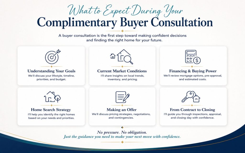 Buyer consultation